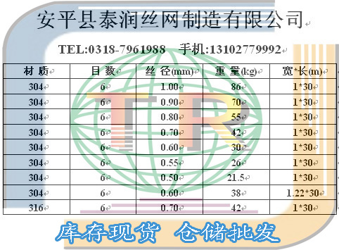 6目不锈钢丝网