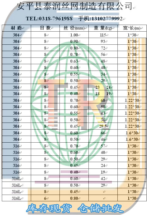8目不锈钢丝网