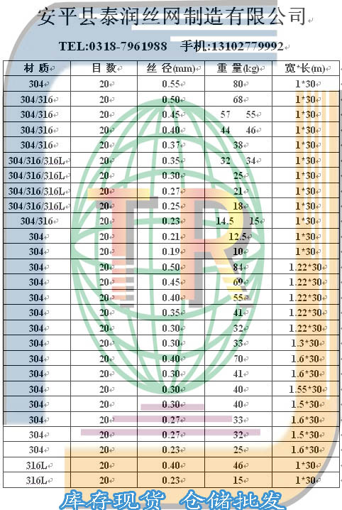 20目不锈钢筛网规格表