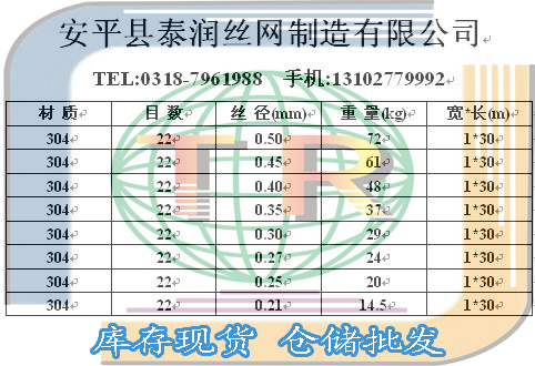 22目不锈钢筛网规格表