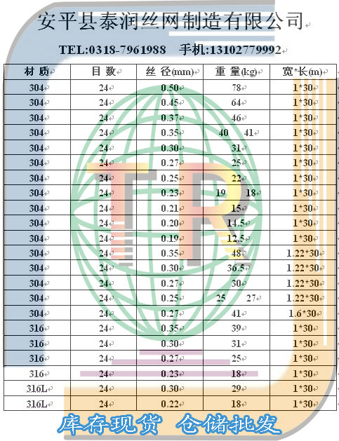 24目不锈钢筛网规格表