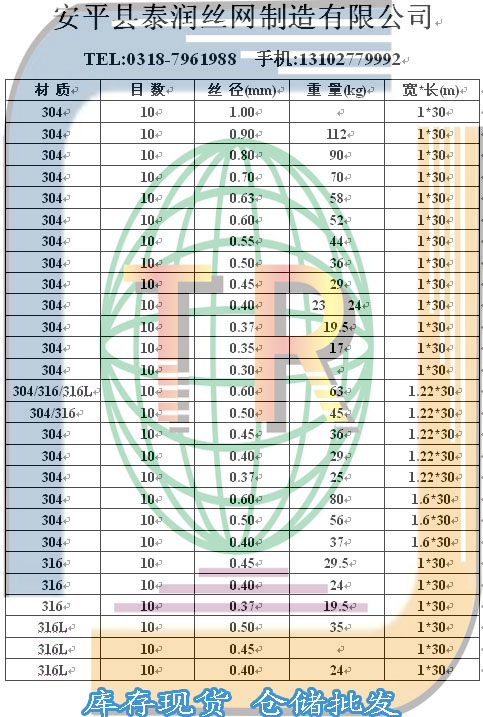 10目不锈钢丝网规格表