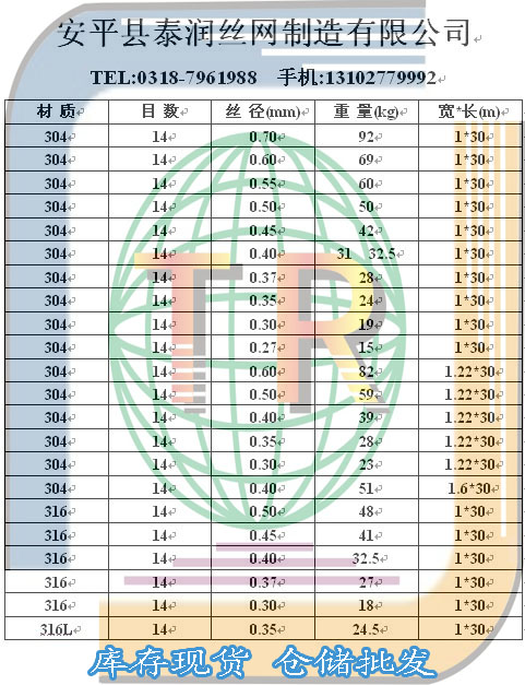 14目不锈钢筛网规格表
