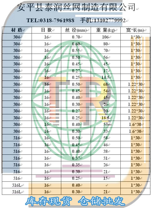 16目不锈钢筛网规格表